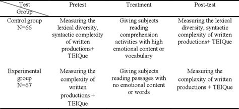 Table 1 From The Relationship Between Emotional Intelligence Lexical