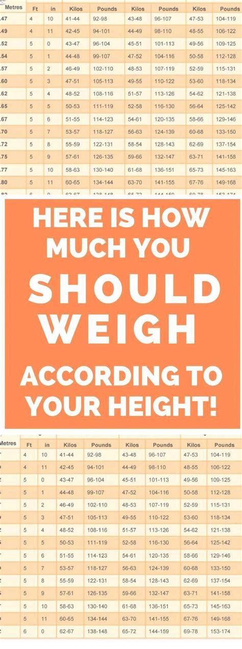 Last but not least, males tend to be taller than females. Weight Chart For Women: What's Your Ideal Weight According ...