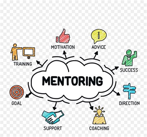 Mentoring Clip Art 10 Free Cliparts Download Images On Clipground 2023