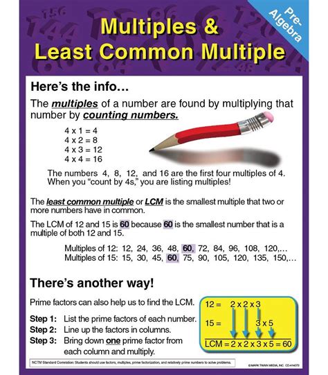Pre Algebra Multiples And Least Common Multiple Chartlet Inspiring