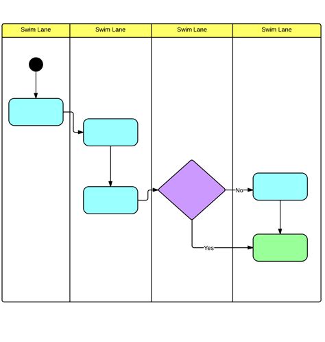 Swimlane Visio Template And Examples Lucidchart Photos Hot Sex Picture