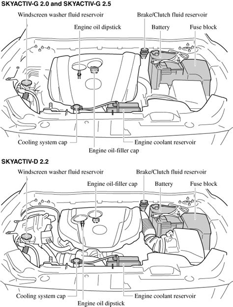 Mazda 5 free workshop and repair manuals 2010 mazda 5 owners manual download; Mazda Cx 5 Fuse Box Diagram - Wiring Diagram Schemas