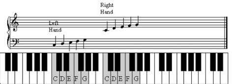 Seriously, though, the way a piano player sits at the piano has a lot to do with how well their piano technique develops. Reading Music Notes: A Mini Course for Piano Beginners
