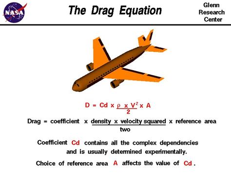 The Drag Equation Science Notes Engineering Education Physics