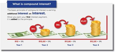 We did not find results for: 10 Facts about Compound Interest | Fact File