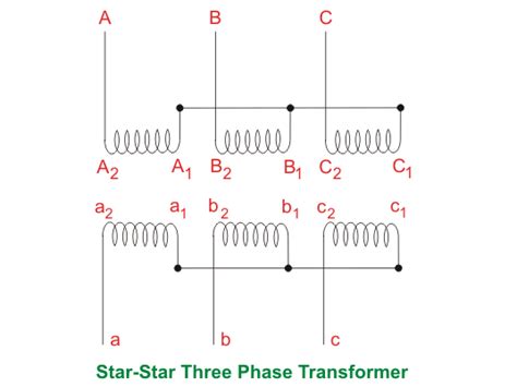 The board is supplied by low voltage dc power supply from 5 up to 48 v with the capability to generate current up to v/f (voltage vs. Single Three Phase Transformer vs Bank of Three Single ...