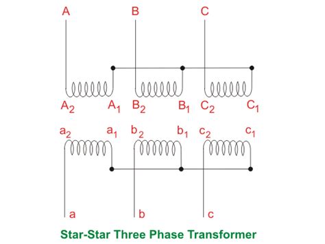 The width of the hose. Single Three Phase Transformer vs Bank of Three Single ...