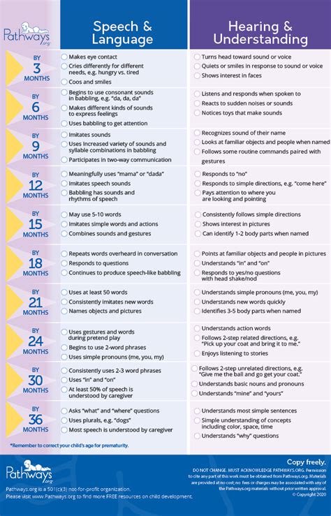 Child Milestone Checklists For All Ages Milestone Tracking