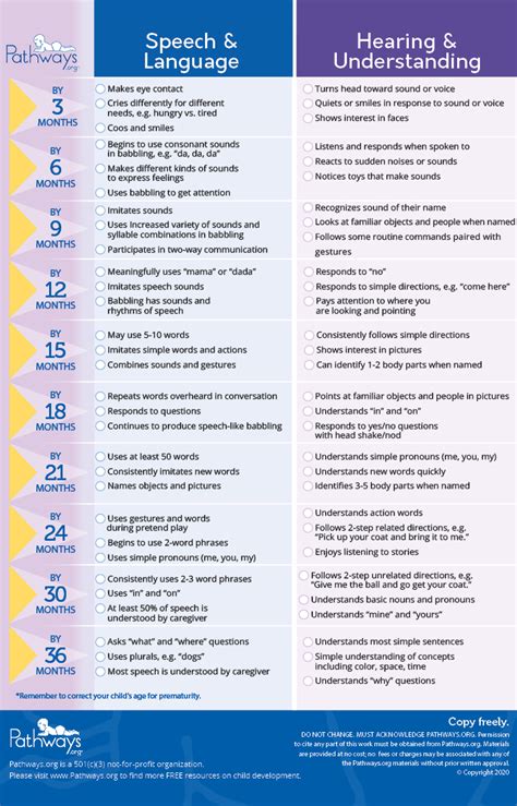 Child Development Milestones Chart