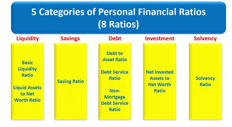 This book does a great job of teaching in a voice that related to teens. Personal Financial Health check and Financial Ratio before ...
