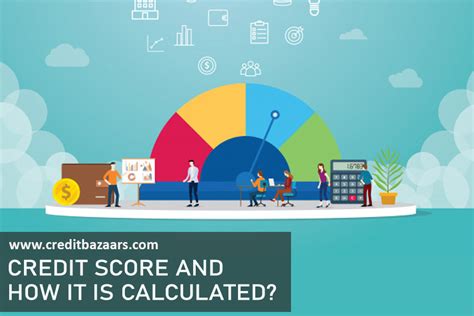 Credit Score How It Is Calculated Credit Bazaar