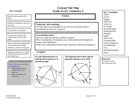 Concept Map Geometry