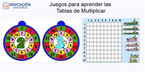 Tablas De Multiplicar Jugando【juego Divertido】