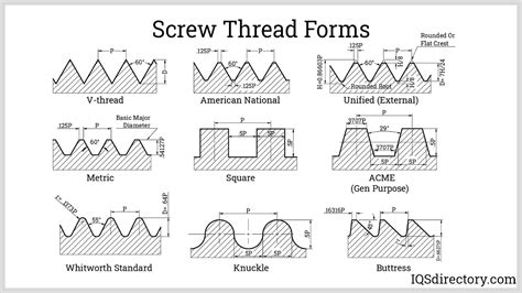 Different Types Of Threads And Their Uses 51 Off