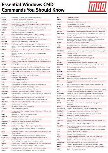 Essential Windows Cmd Commands You Should Know Free Cheat Sheet Riset