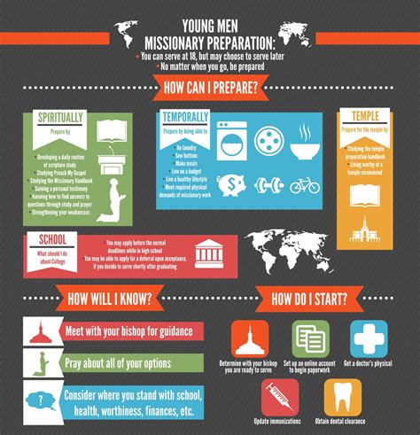Missionary Preparation Infographics Lds365 Resources From The Church And Latter Day Saints