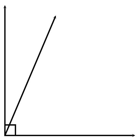There are 360 degrees in one full rotation (one complete circle around). Complementary Angles 23-67 | ClipArt ETC