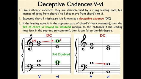 Lesson 4 Advanced Music Theory Cadences And Pre Dominants Part 1 Youtube
