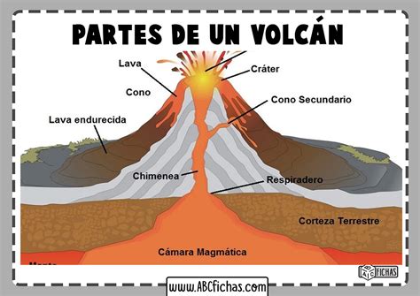 Estructura De Los Volcanes Chefli