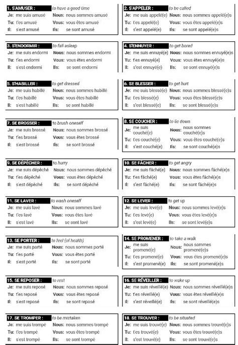 chapter 12 reflexive verbs in passé composé there is a list of reflexive verbs with their