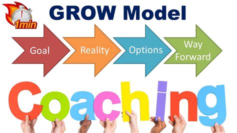 Learningplanet Introduction The Grow Model For Coaching 1 Min On