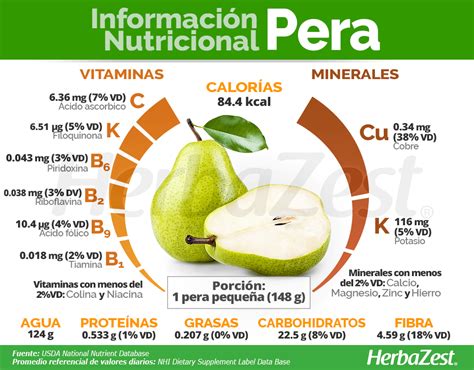 Calorias De Uma Pera