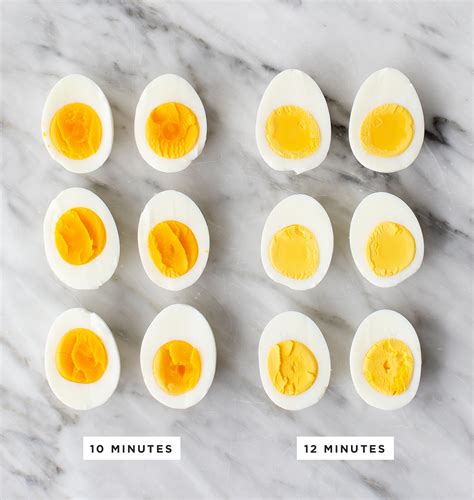 How long does it take to boil an egg? How to Make Hard Boiled Eggs Recipe - Love and Lemons