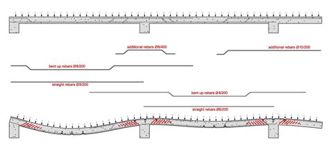 Cantilever Beam And Slab Reinforcement Details Design Talk