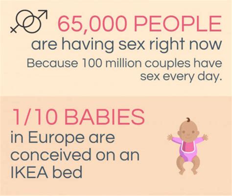 Interesting Facts About Sex In The World That Might Surprise You 7