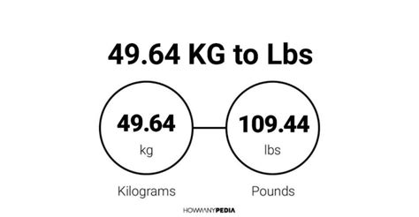 4964 Kg To Lbs