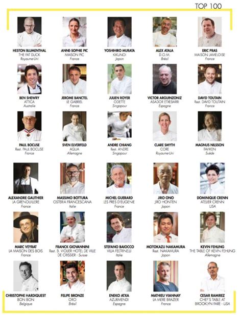 Lista De Los 100 Mejores Chefs Del Mundo 2019 Según Le Chef