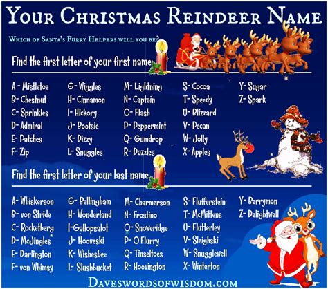 Christmas is just around the corner, and that means celebrating the holidays with friends and family. Daveswordsofwisdom.com: What's Your Reindeer Name?