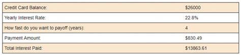 Payments are generally posted to account the same day. Synchrony Sam's Club Personal Credit Card Payment Calculator