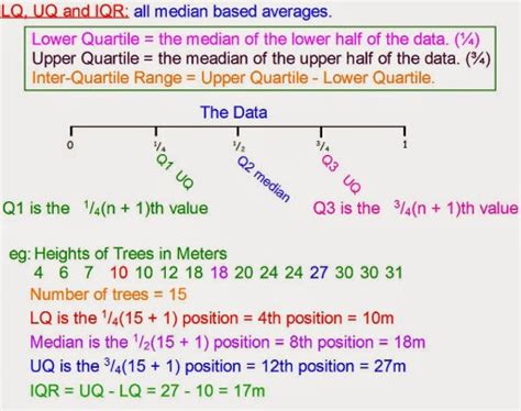 Mr Rouches Maths Lower And Upper Quartiles