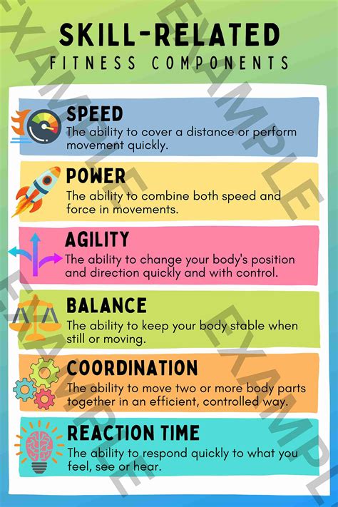 Skill Related Components Of Fitness Poster Etsy