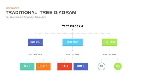 Traditional Tree Diagram Powerpoint Template And Keynote Slide Using