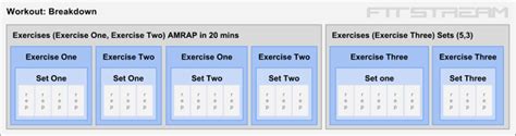 All for distinct sets and reps based on how you should train each specific movement. Rep and Set Scheme Guide for Building Muscle, Strength and ...