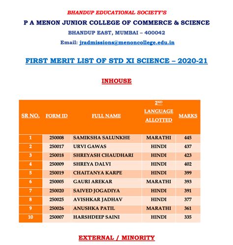 Menon College Merit List 2023 11th Fyjc Admission 3rd Cut Off List Ba