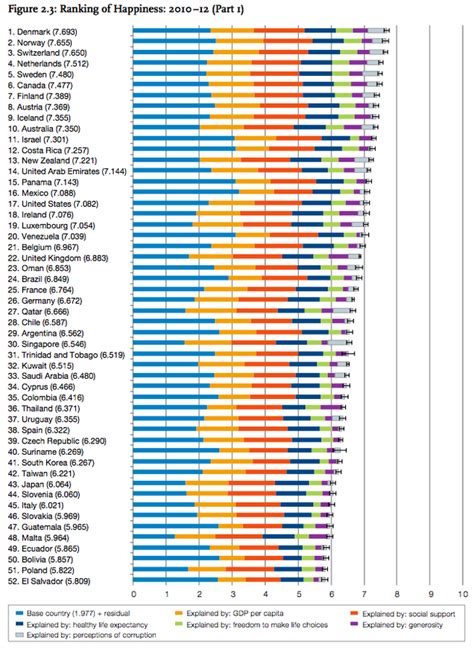 a map of the world s happiest and least happiest countries