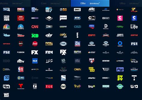 Spectrum Entertainment View Lineup