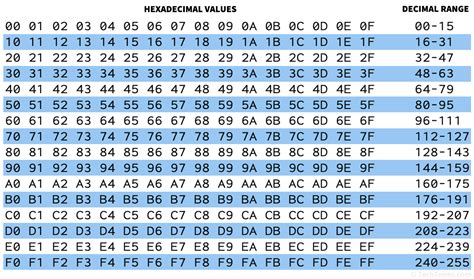 Hexadecimal Definition What Is The Hexadecimal Number System