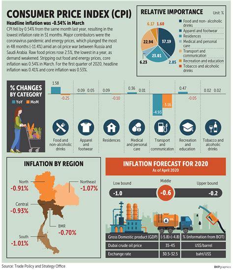 It always has and it always will. Commerce Ministry sees -1% inflation