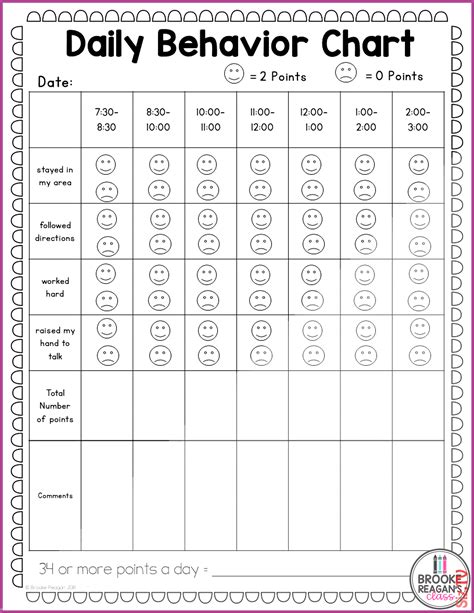 Individual Behavior Charts For Elementary