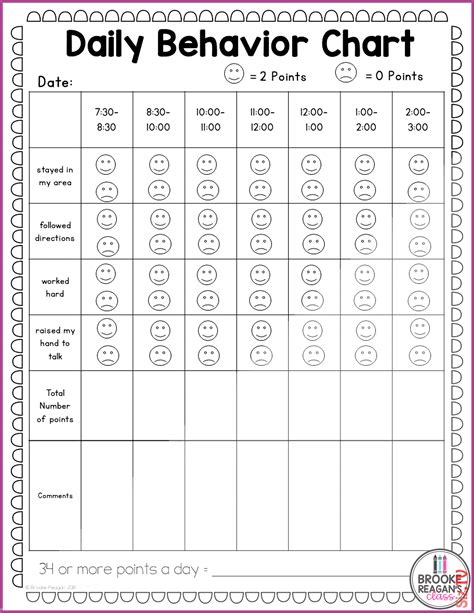 Behavior Charts For Students