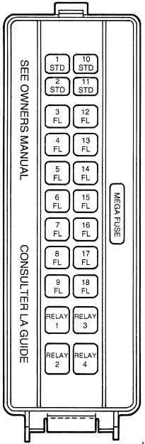 Ford Thunderbird (1994 - 1997) - fuse box diagram - Auto ...