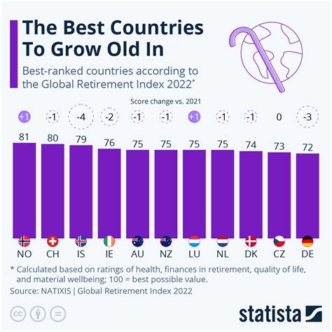 These Are The Best Countries To Grow Old In Iftttwall