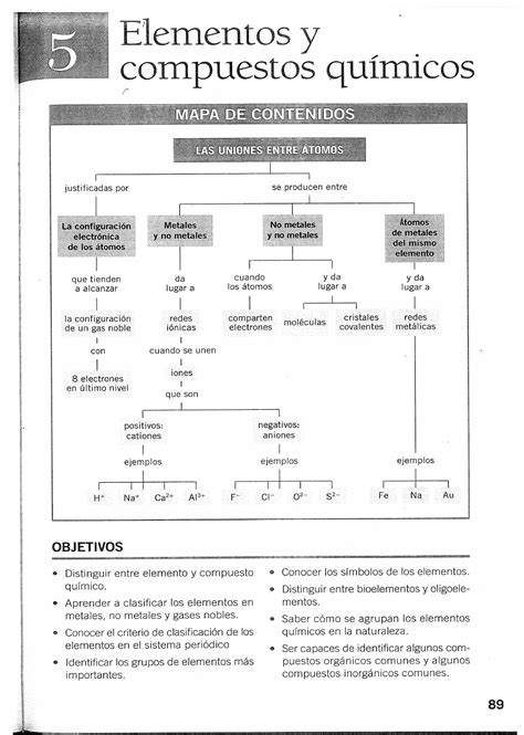 Pdf Solucionario Fisica Y Quimica 3º Eso Santillana Pdfslide Tips Artofit