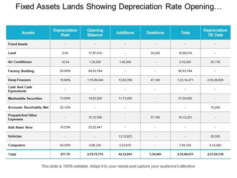 === using straight line depreciation ===. Fixed Assets Showing Depreciation Rate Opening Balance And ...