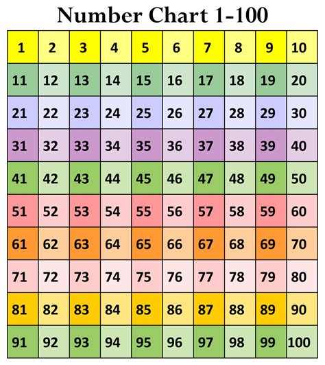 Numbers Chart Printable