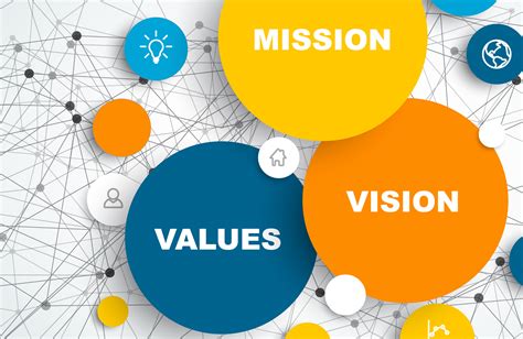 Values are individual beliefs that motivate people to act one way or another. Testing Whether Corporate Values Drive Outcomes · Giving ...